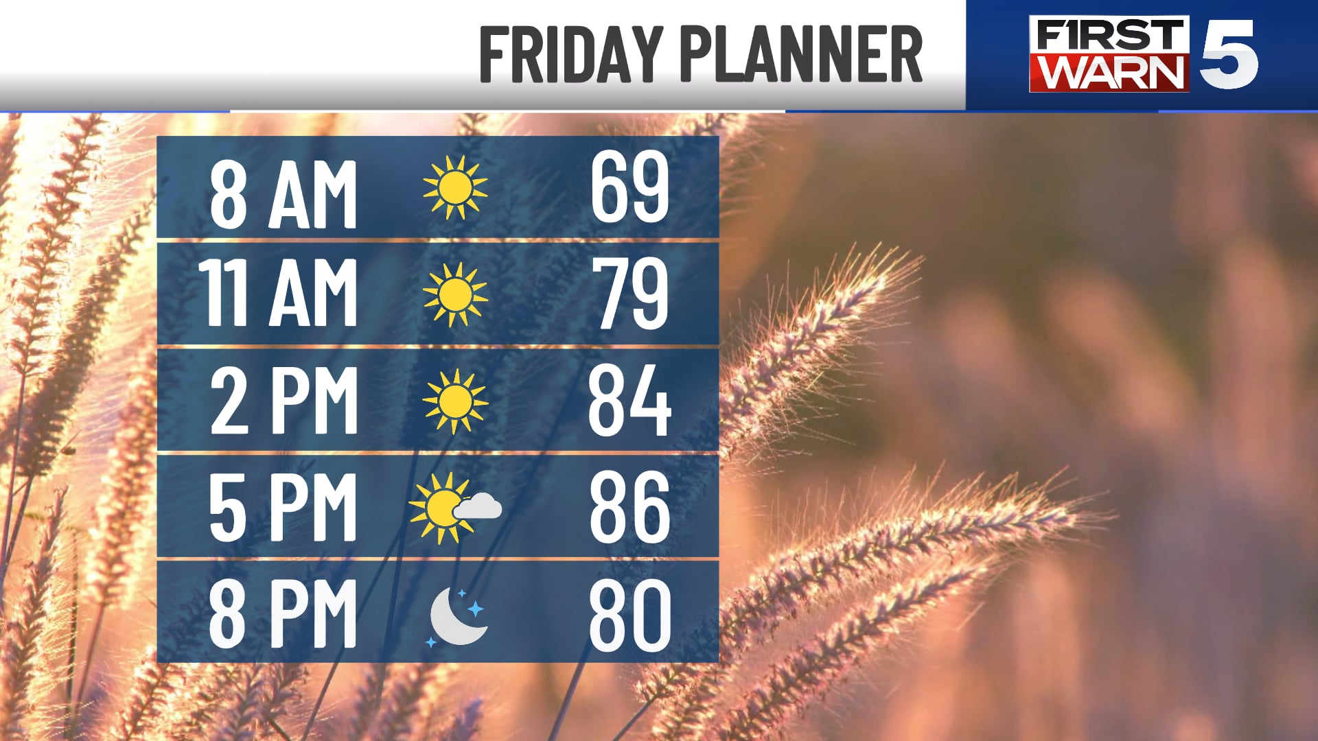 Kansas City Braces for Heat Wave Building Over Weekend