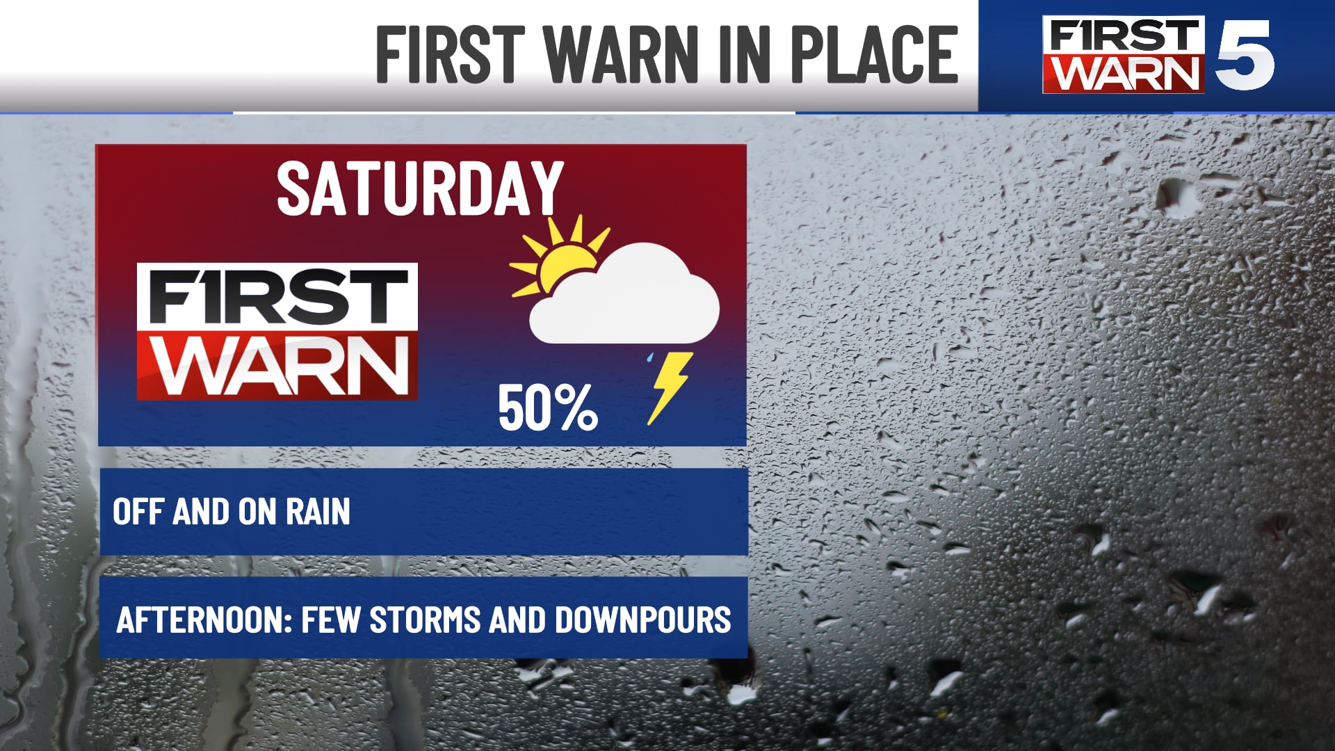 Kansas City Faces Weekend Showers and Potential Heavy Rainfall Early Next Week
