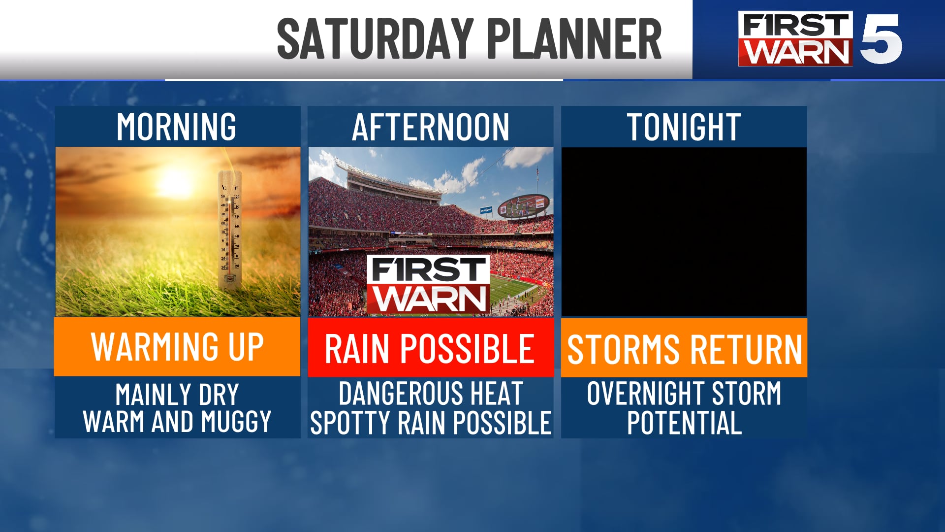 Kansas City Faces Final Day of Dangerous Heat, With Storms Possible Later