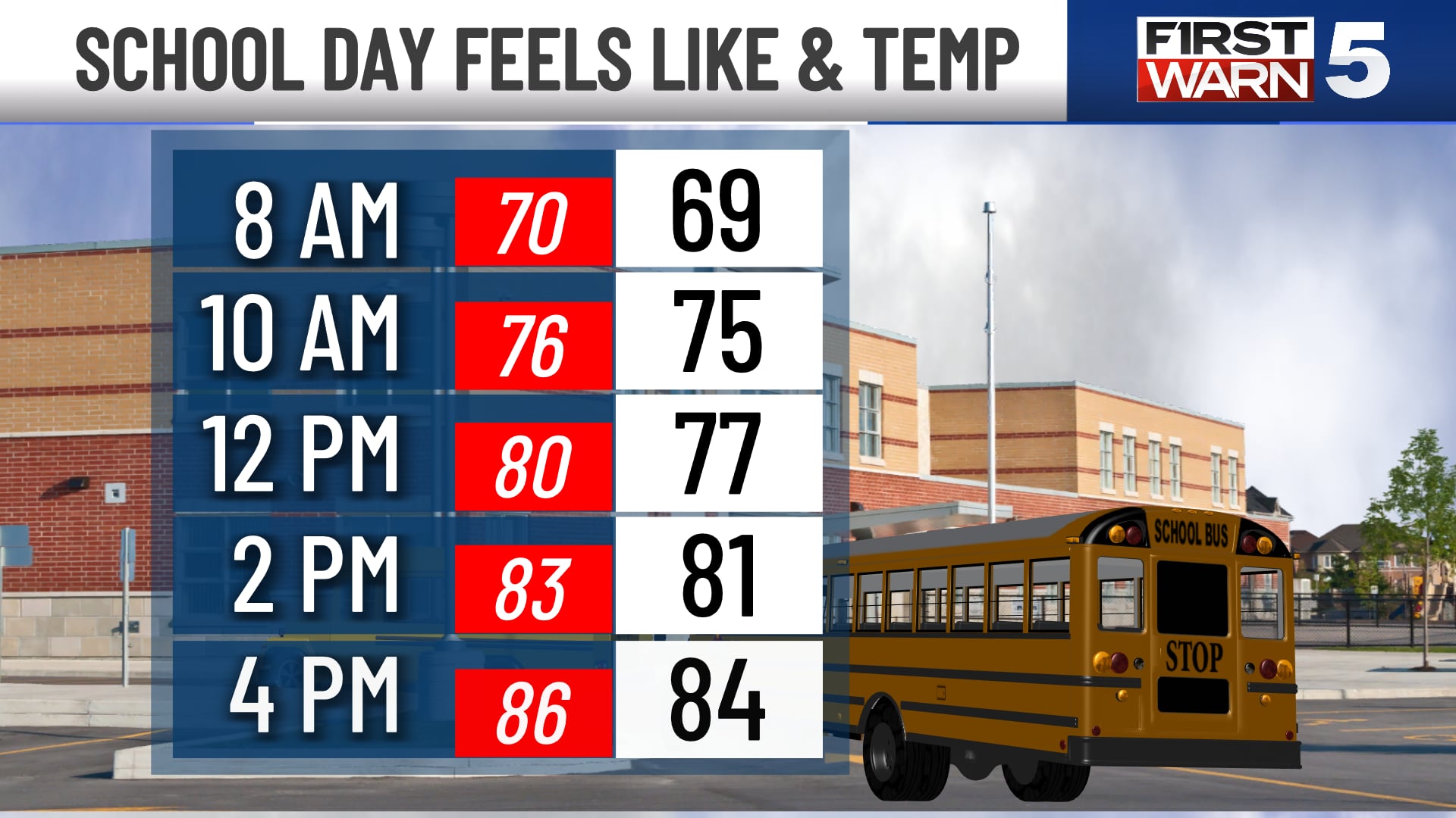 Kansas City Braces for Potential Strong Storms After Mild Week