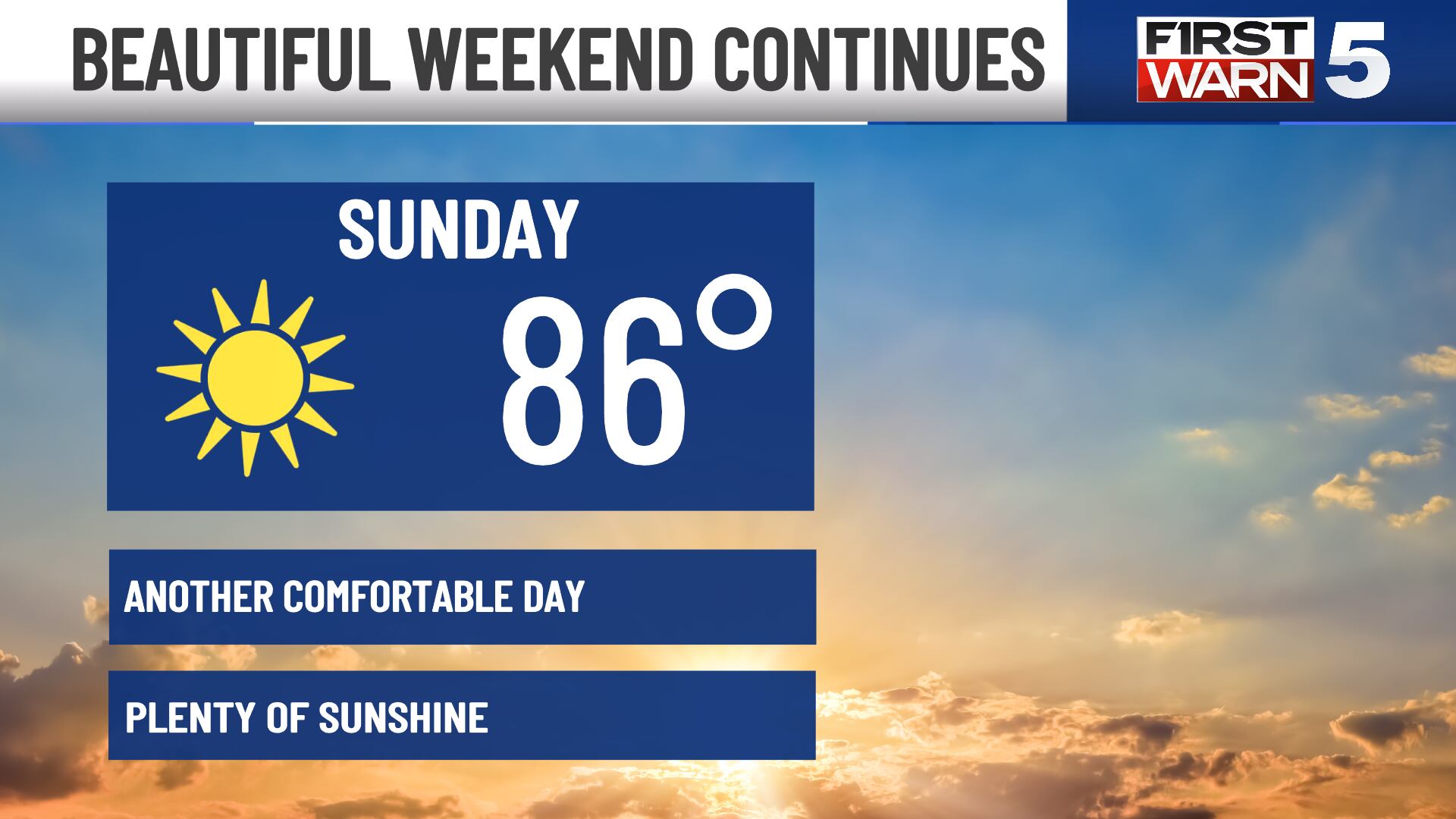 Kansas City Enjoys Pleasant Weekend Ahead of Warming, Stormy Week