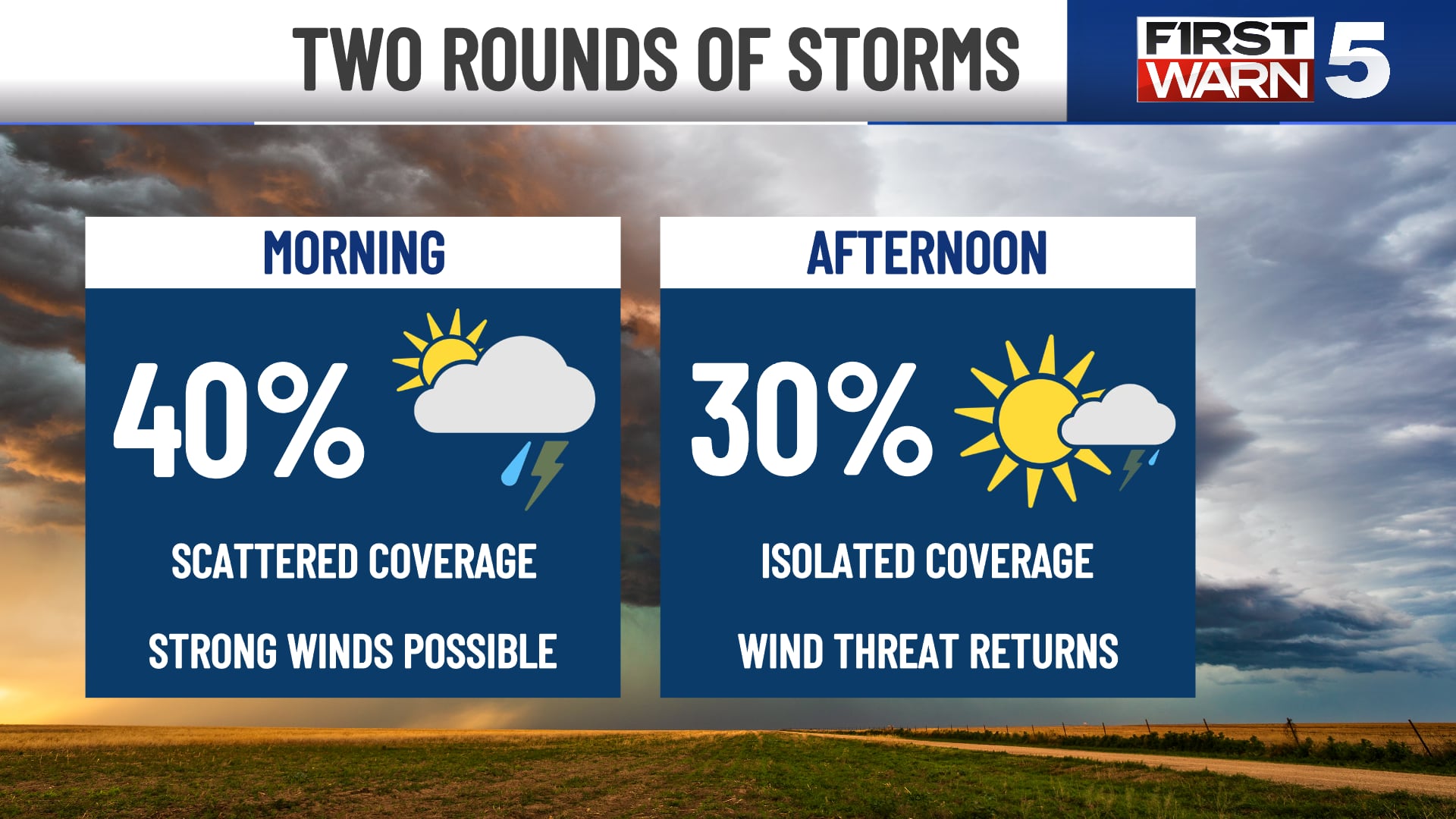 Kansas City Braces for Two Rounds of Thunderstorms on Sunday
