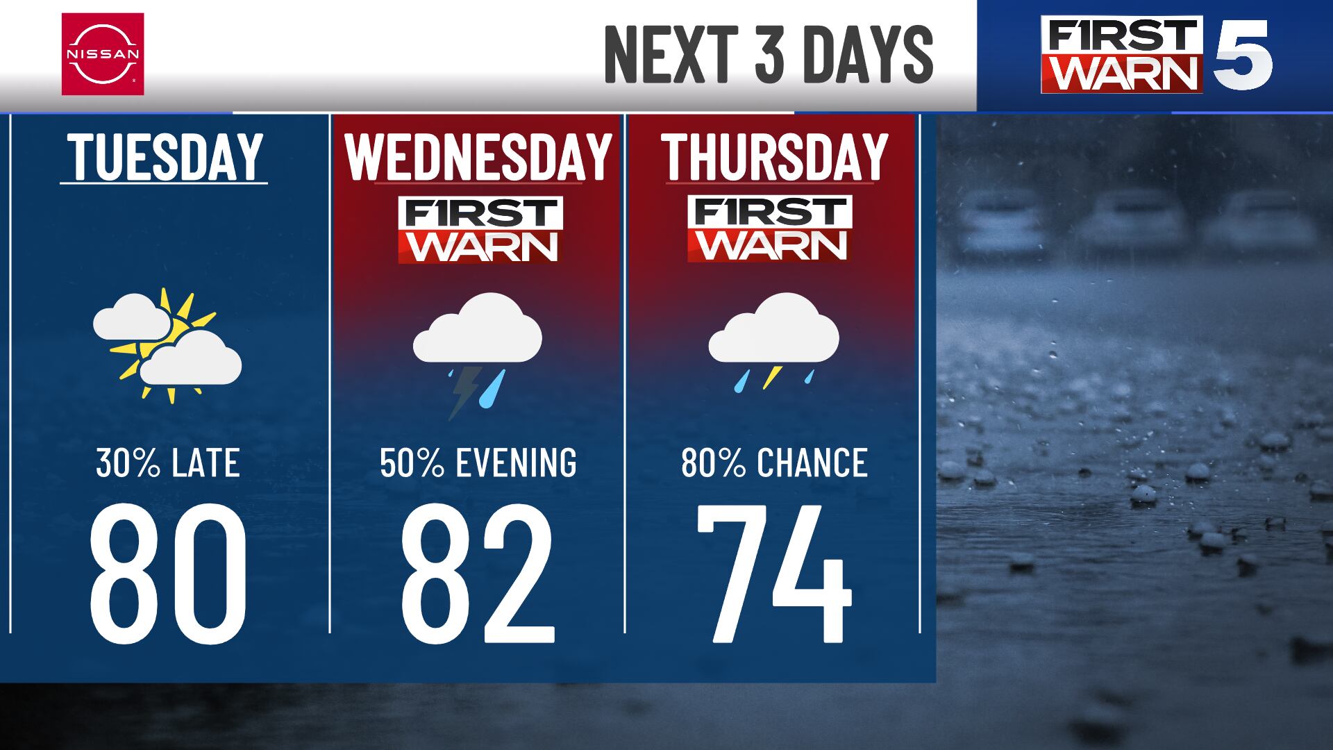 Kansas City Braces for Multi-Day Rainfall, Potential Flood Threat
