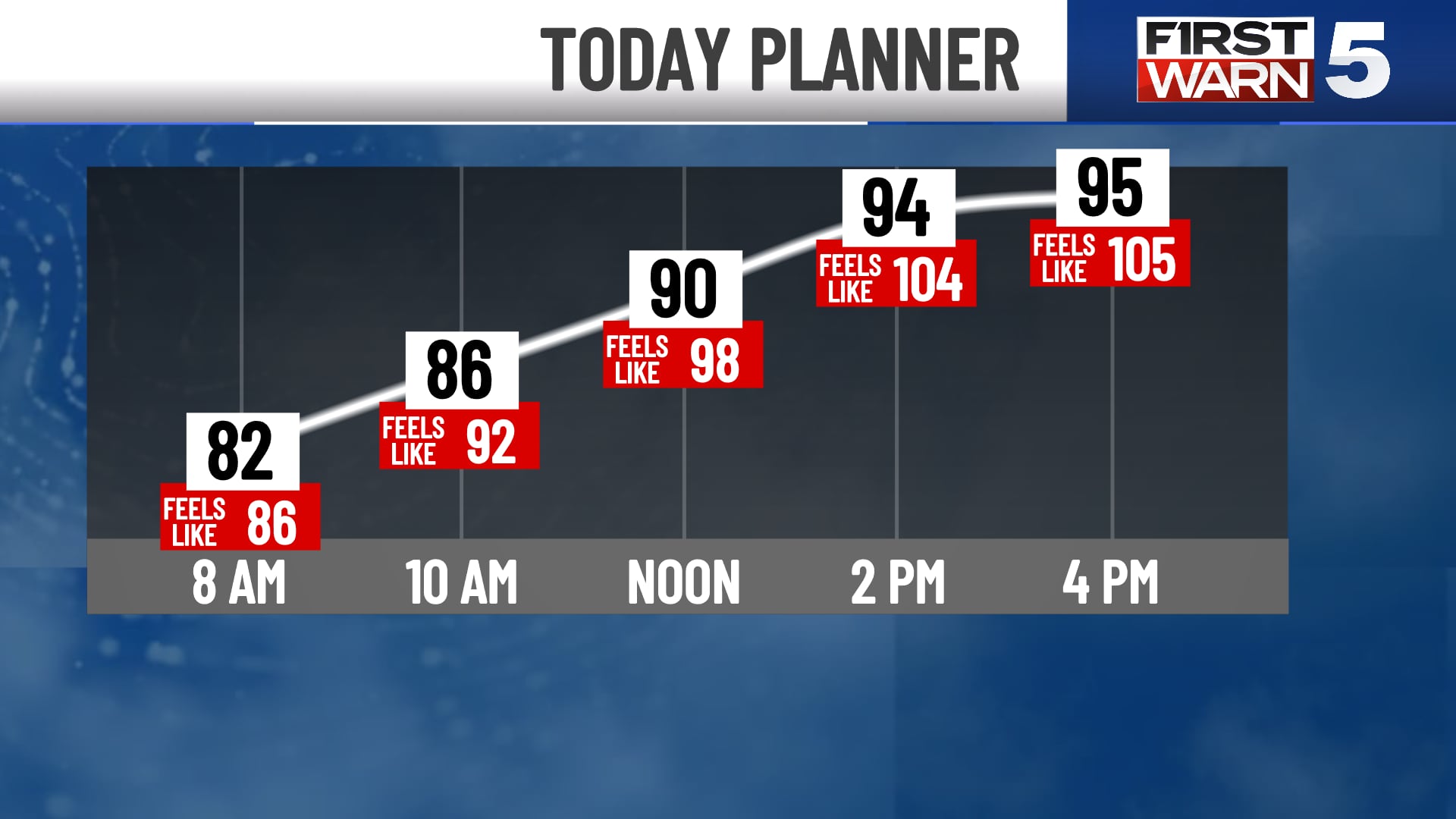 Kansas City Endures Extreme Heat with High Humidity