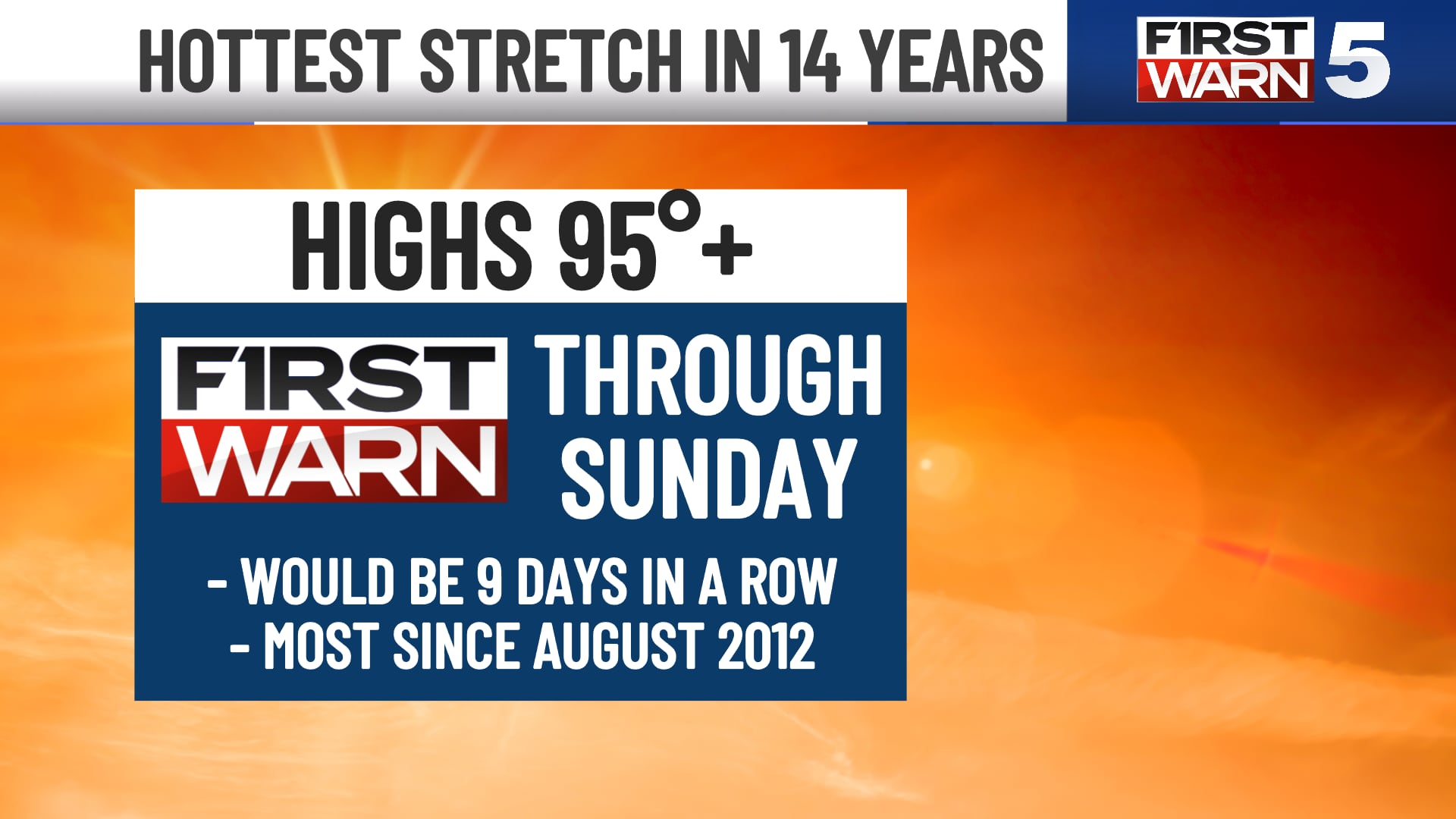 Kansas City Endures Prolonged Heat Wave, Air Quality Alert Issued