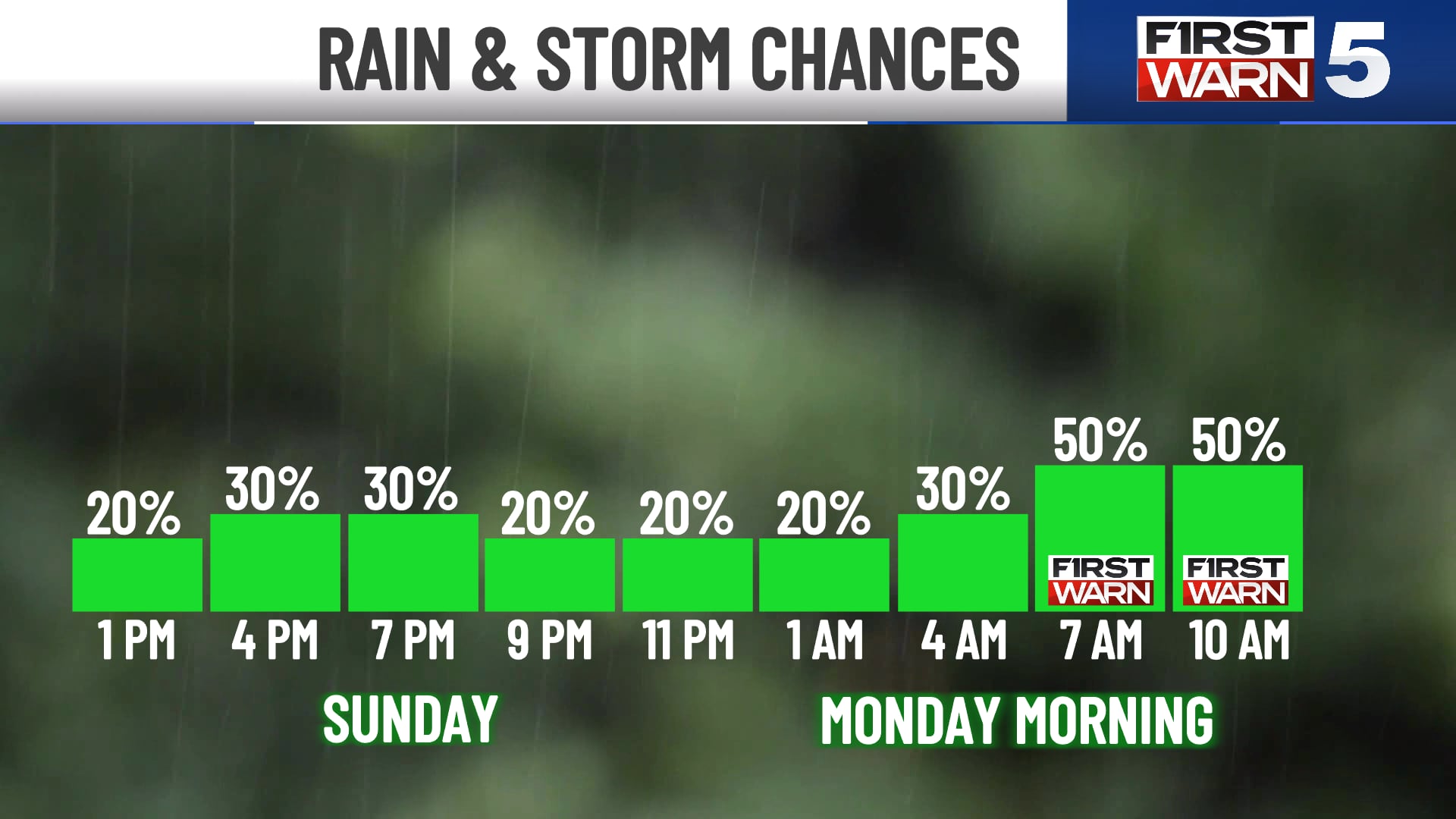 Kansas City Braces for Rain: Light Showers Sunday, Heavy Storms Expected for Back-to-School Monday