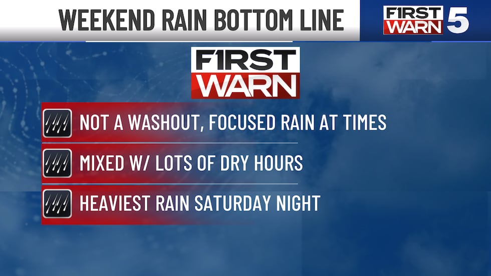 What to know about weekend rain in Kansas City.