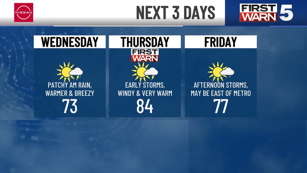 Our weather is undergoing a change starting Wednesday with a warm-up and rain chances returning.