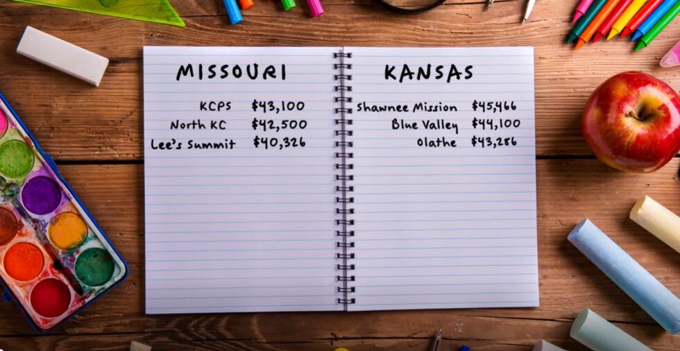 Average teacher pay for some of the larger Kansas City-area school districts in Missouri and...