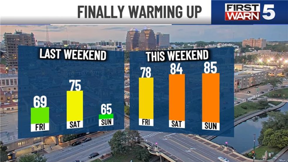 The rain moves out tonight, making way for spectacular day Friday.