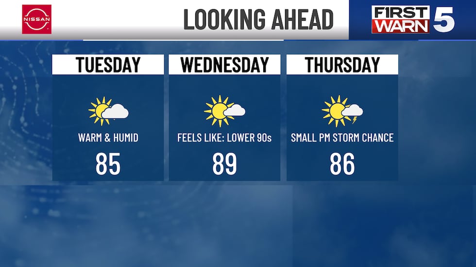 The weather outlook for the coming week in the Kansas City area.