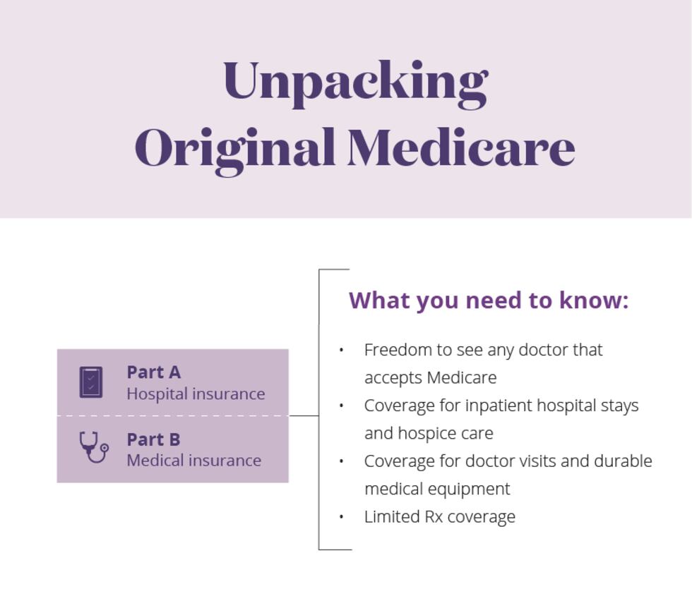 Unpacking_Original_Medicare