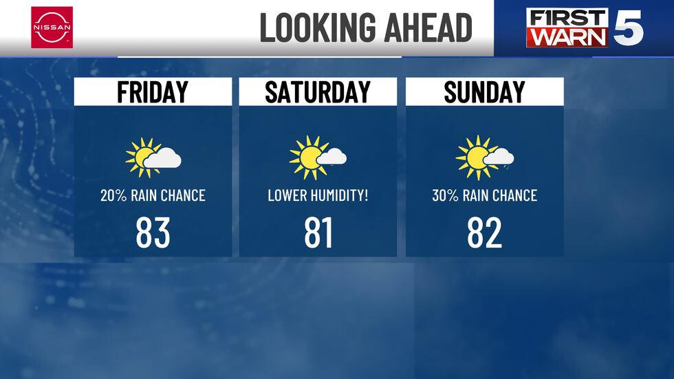 Looking ahead to the weekend.