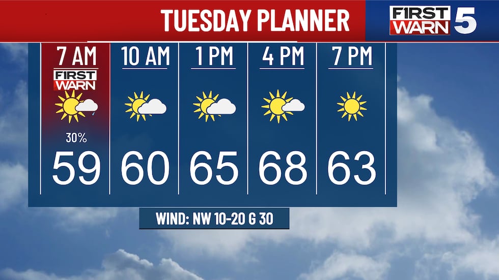 What to expect throughout Tuesday.