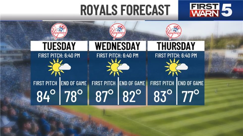 This week's Royals forecast.