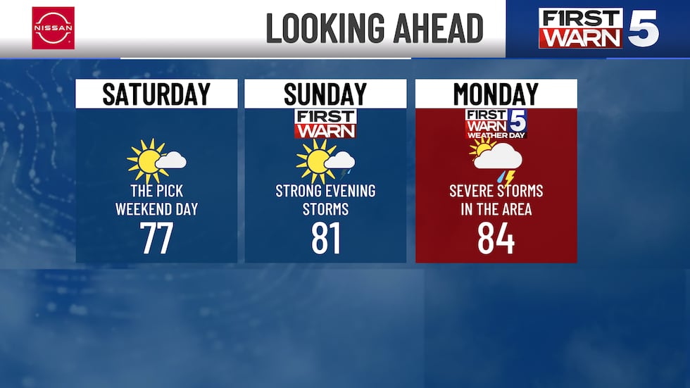 Spectacular Saturday before storms threaten Sunday and Monday