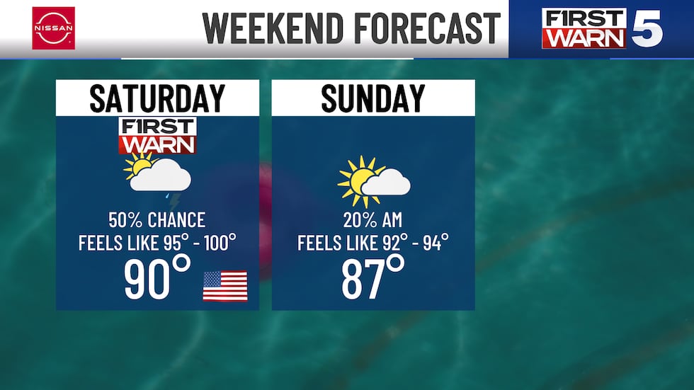 Weekend Forecast