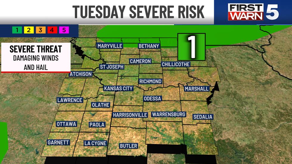 TUE Severe Risk