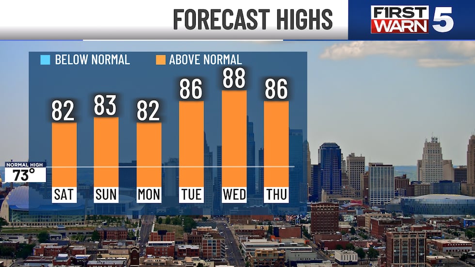 Forecasted high temperatures for this weekend and into next week.