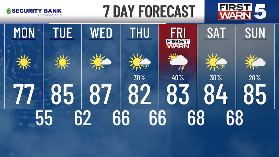 7 day forecast