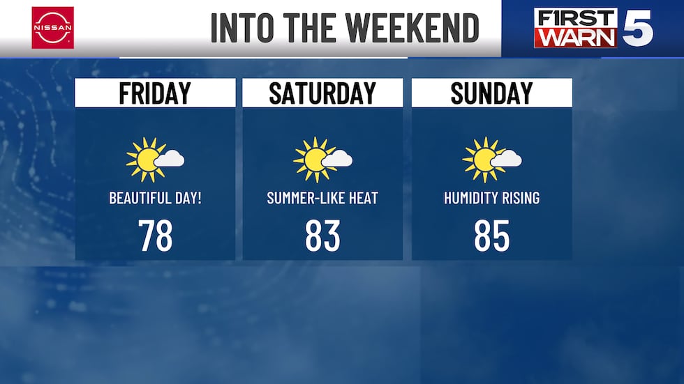 What to expect for Friday, Saturday and Sunday in Kansas City.