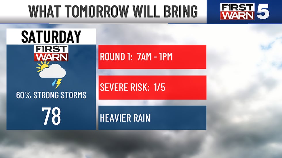 Weekend rain is possible with the chance to be heavy at times.