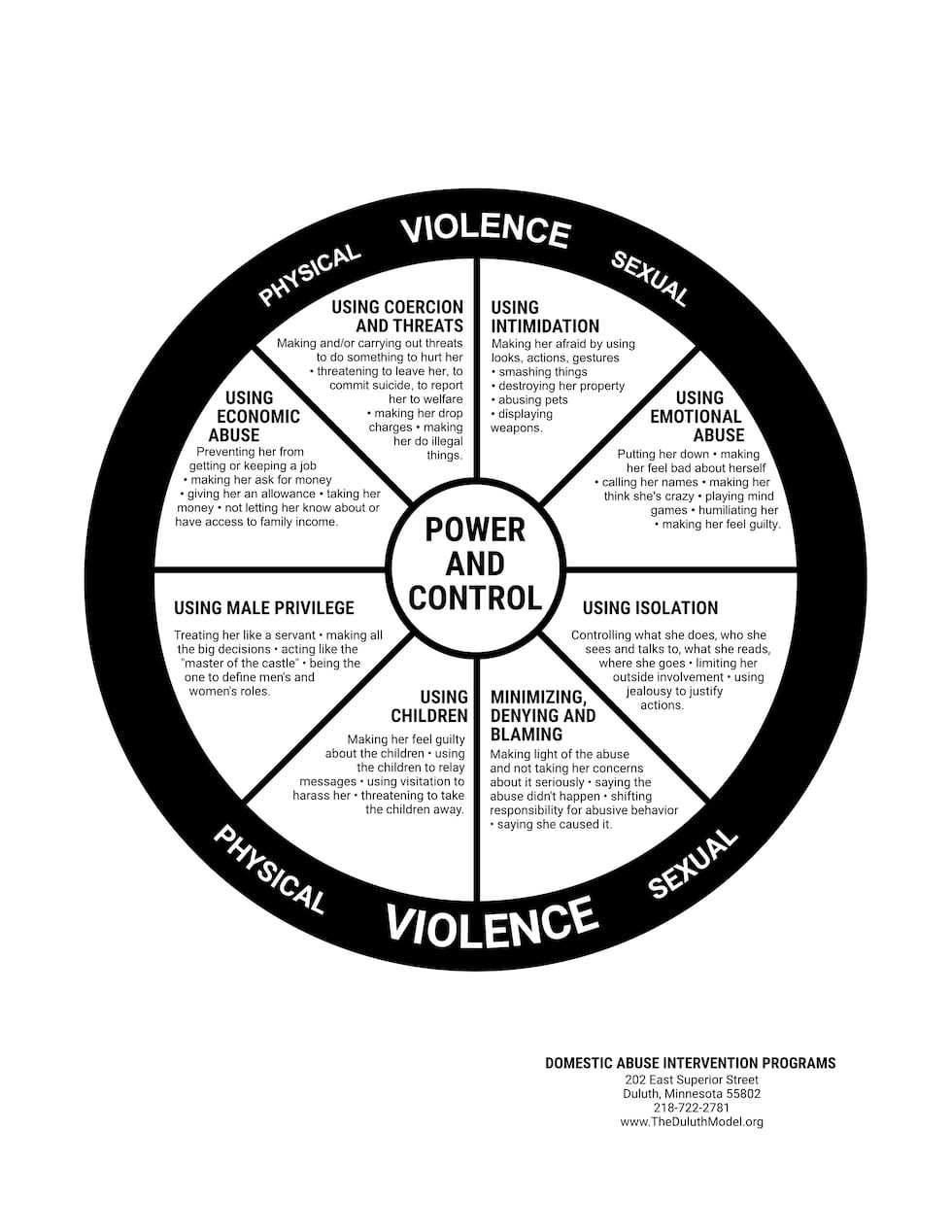 Christina Cherry, the program director at Synergy Services, shared a tool called a Power and...