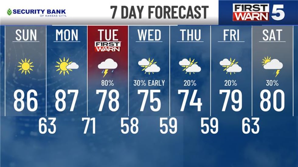 Seven day forecast