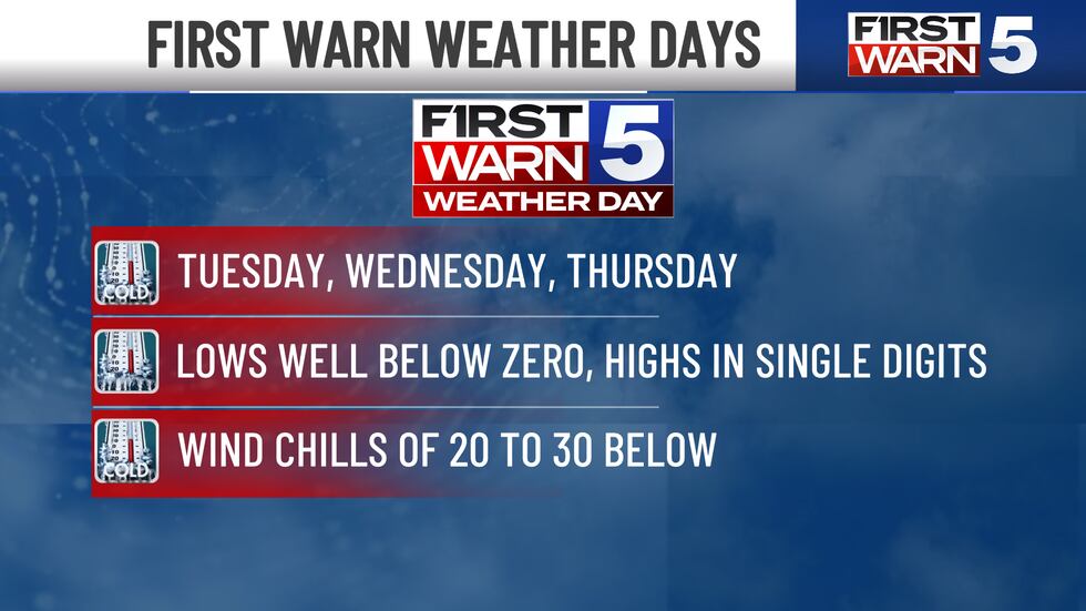 First Warn Weather Days