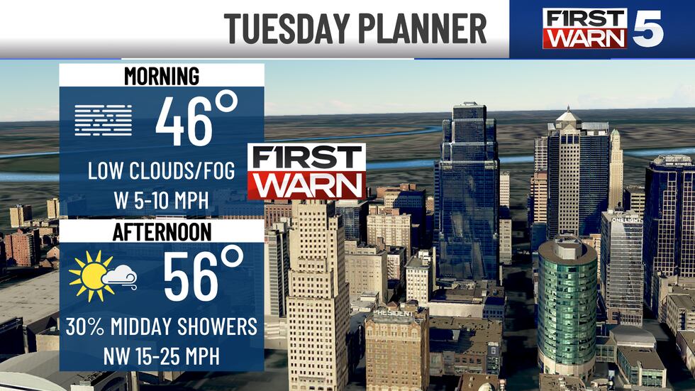 Tuesday planner