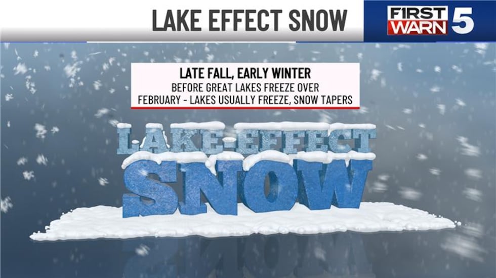 Exploring the science of lake effect snow.