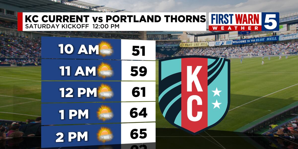 Kc Current Sign Inside CPKC: What weather to expect at KC Current’s season opener!