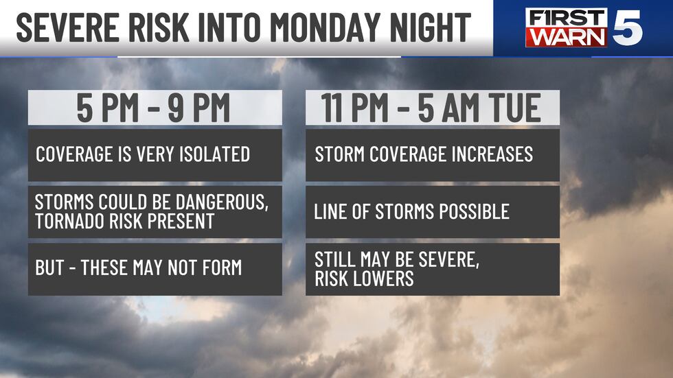 Severe risk into Monday night