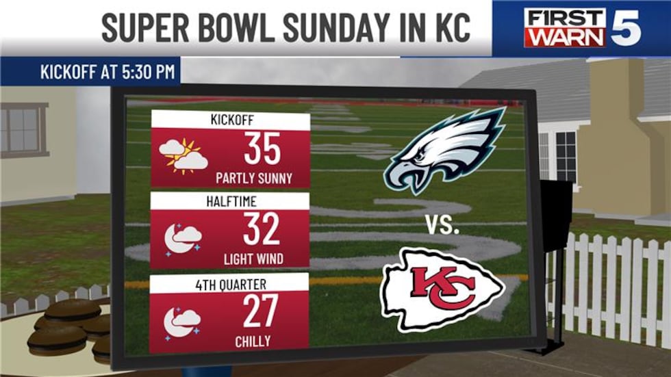 A chilly Super Bowl Sunday makes way for impactful winter weather.