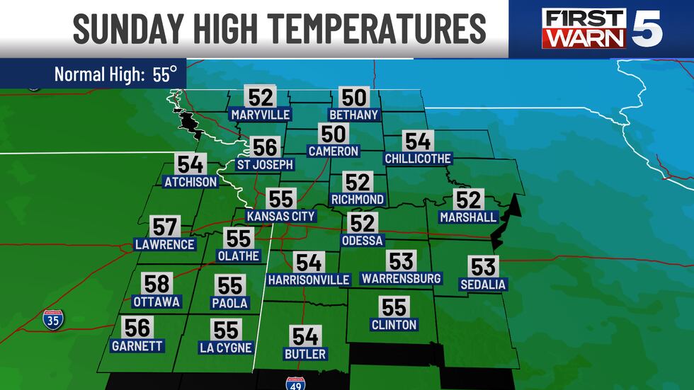 Our wind stays gusty through Saturday evening from the northwest up to 30 mph.