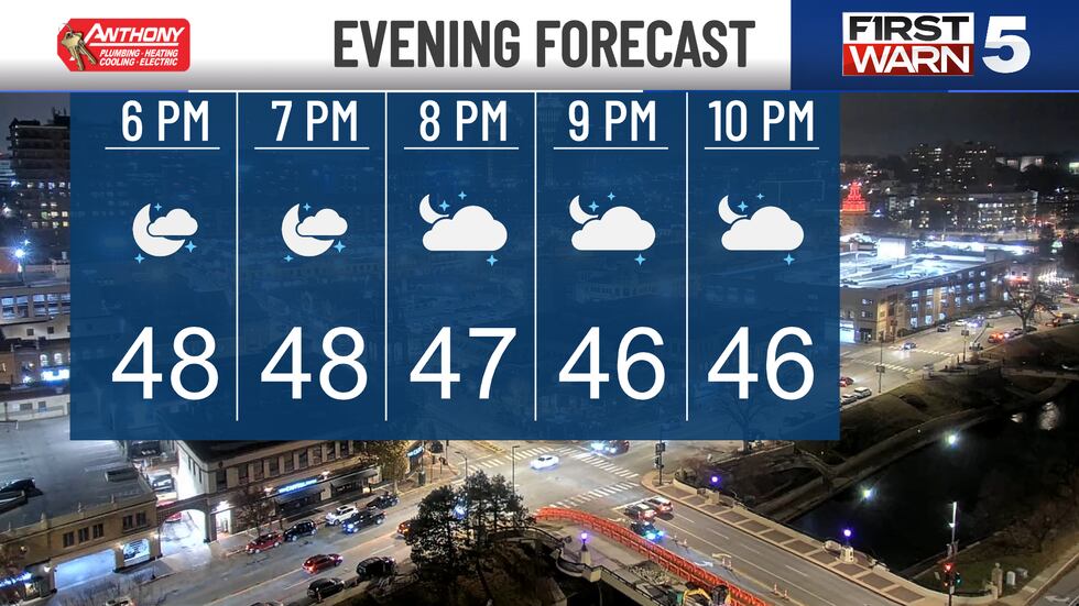 Evening forecast