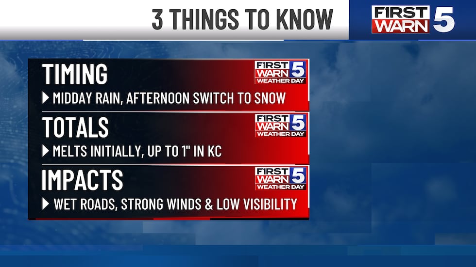 Three things to know this First Warn Weather Day