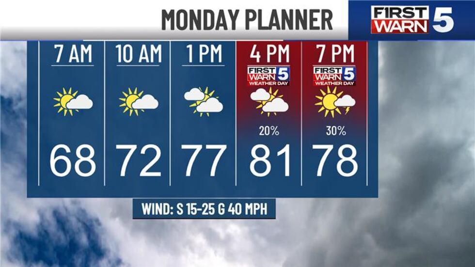 Monday planner