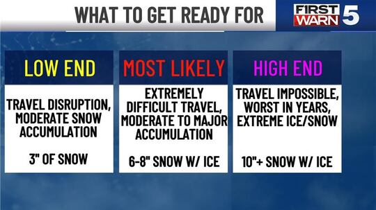 The KCTV5 First Warn Weather Team expects a significant winter storm to impact Kansas City...