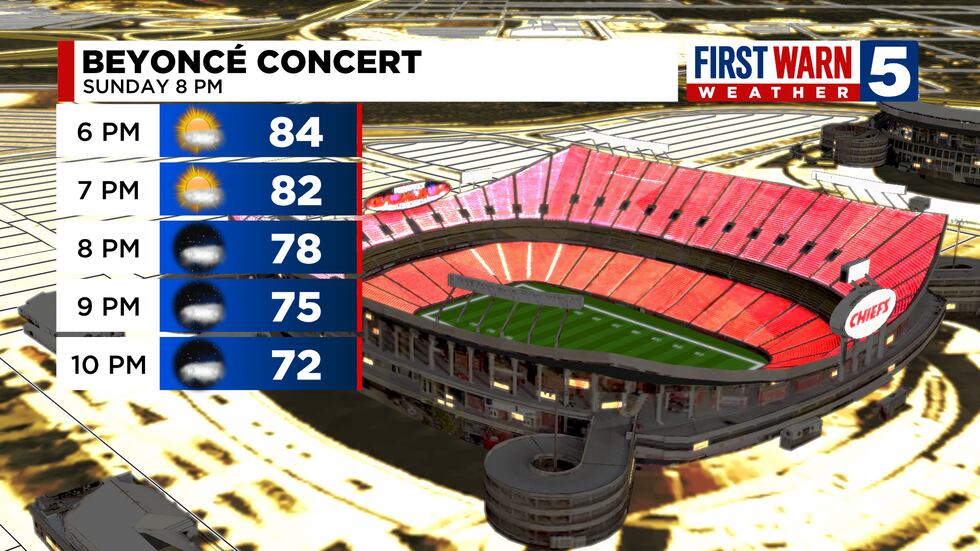 Concert Weather Risks Graph FIRST WARN FORECAST: High temperatures will be 10-15 degrees above ...
