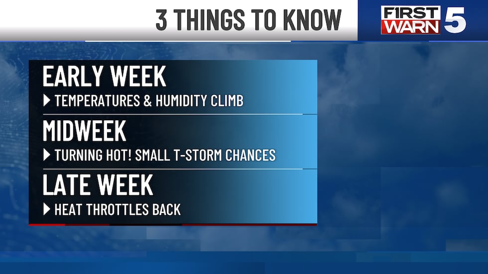 The weather outlook for the coming week in the Kansas City area.