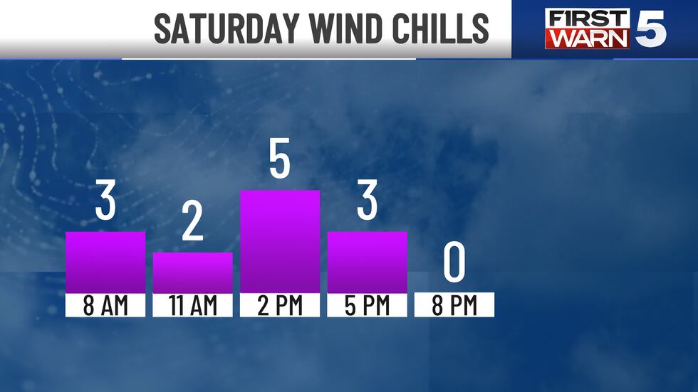 SAT WIND CHILLS