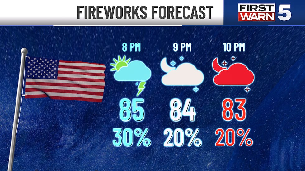 Firework Forecast