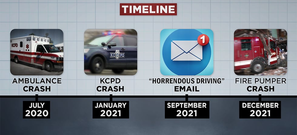 A timeline of the case surrounding a fatal crash involving a KCFD fire truck.