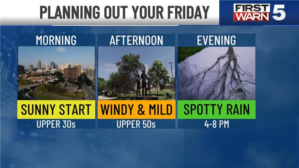 We have a weather disturbance moving through our area overnight and into Friday.