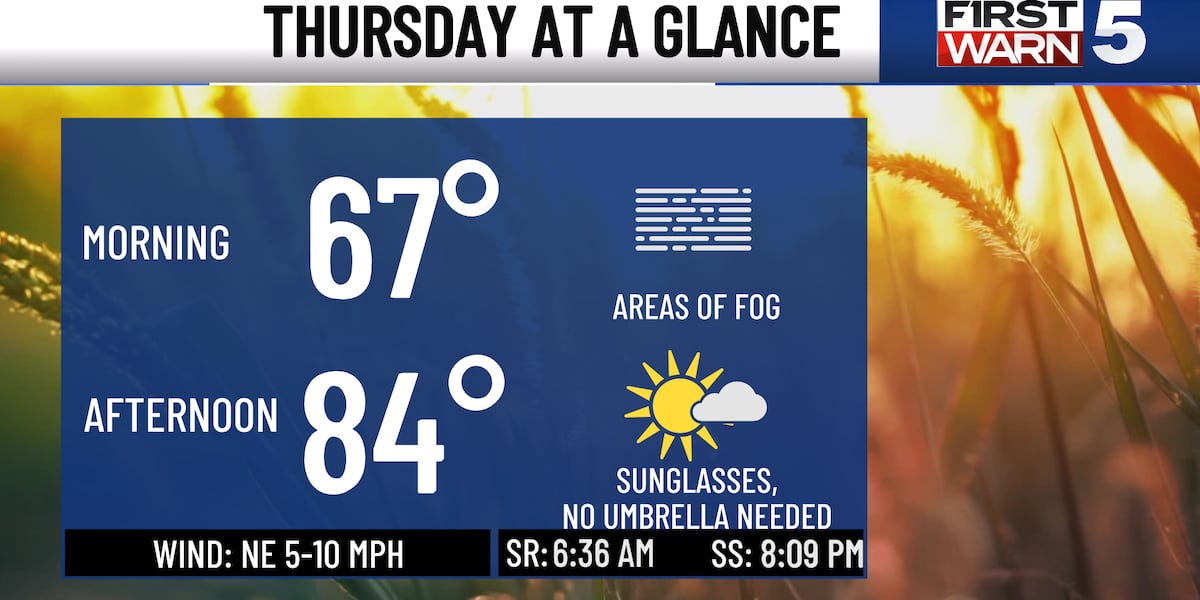 Seasonally cool with sun Thursday