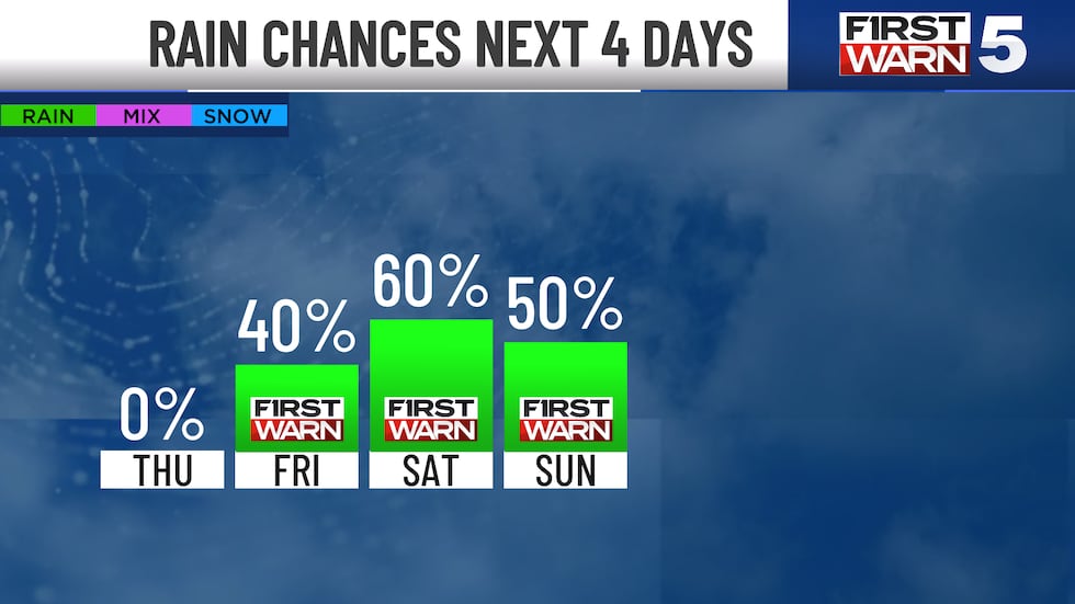 New information has come in that points to enough rain Friday, Saturday, and Sunday to have an...