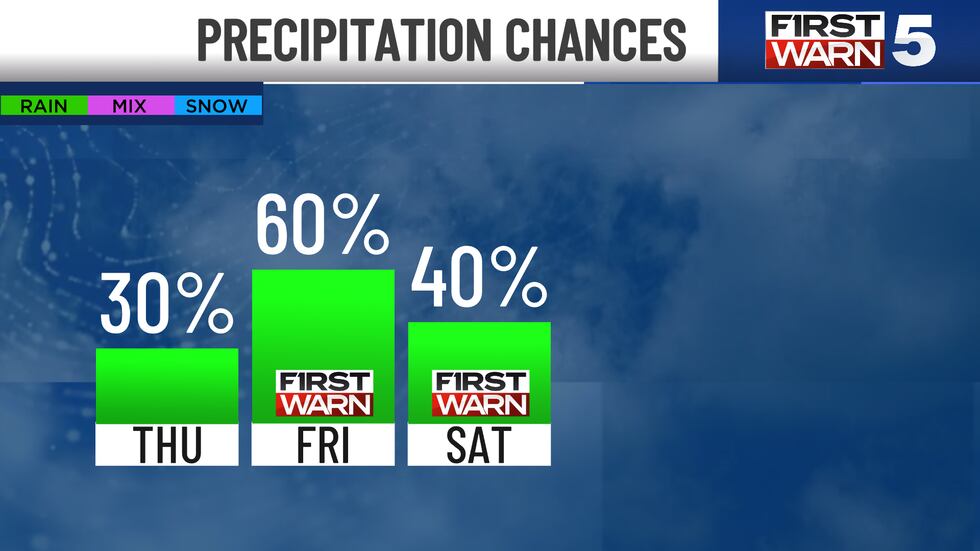 Precipitation chances for Thursday, Friday and Saturday.