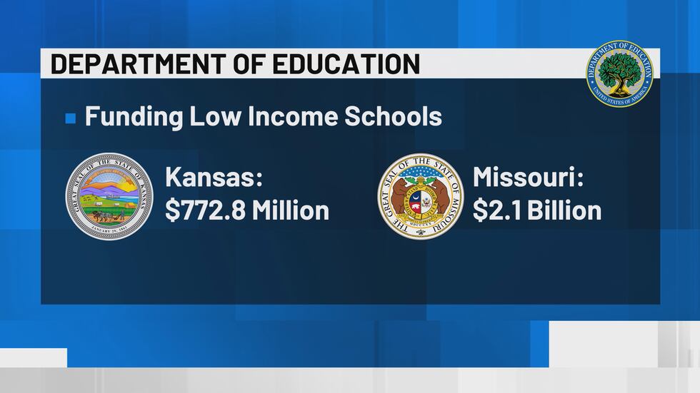 Schools in Kansas and Missouri benefit from federal funding.