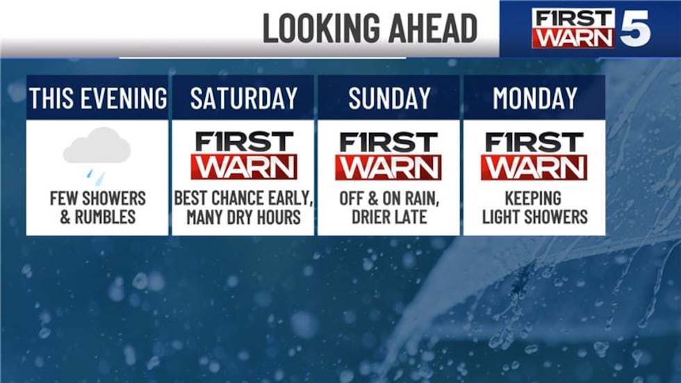 We have First Warns in place for Saturday, Sunday and Monday with off-and-on rain throughout...